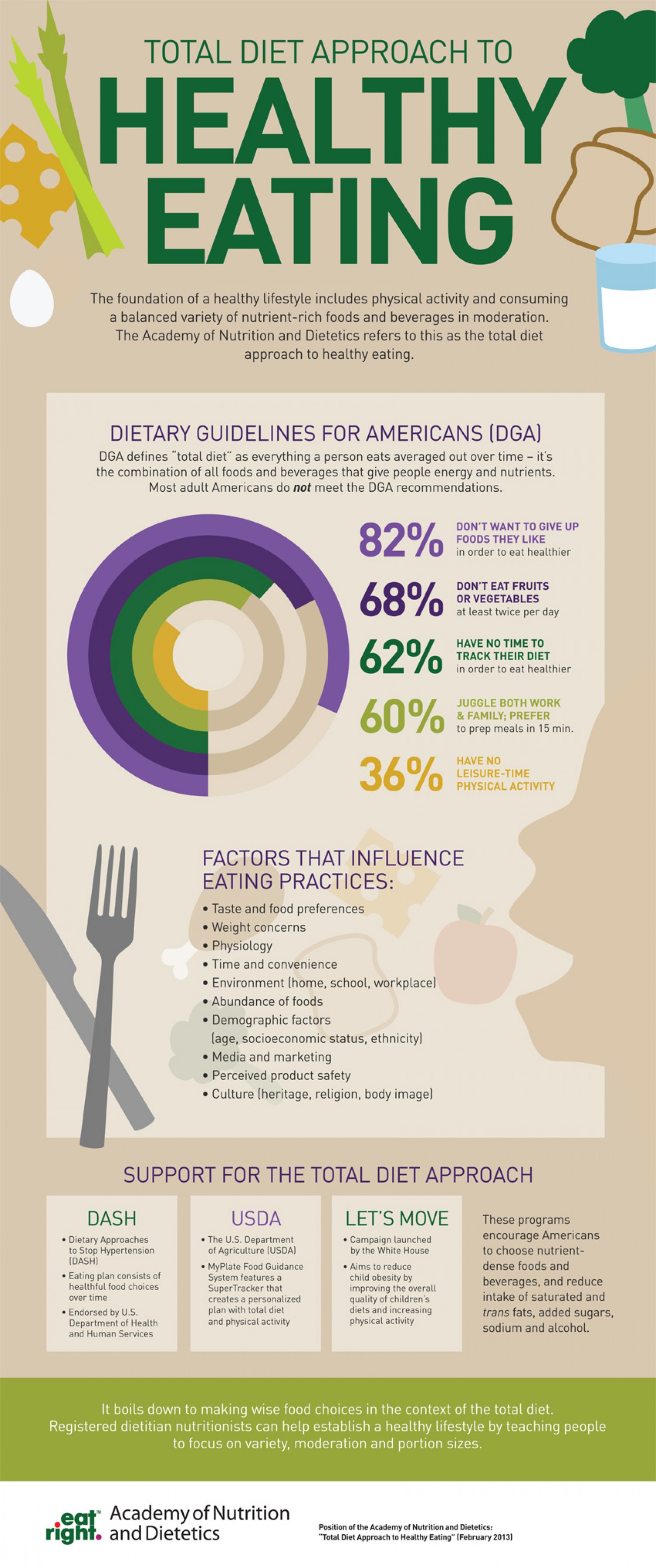 Total Diet Approach To Healthy Eating