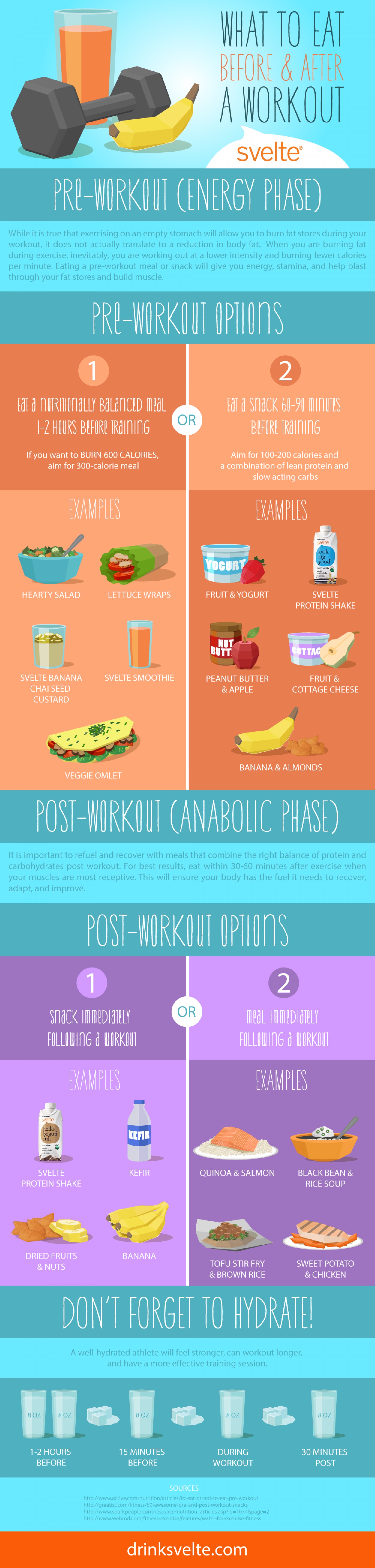 What To Eat Before And After Your Workouts