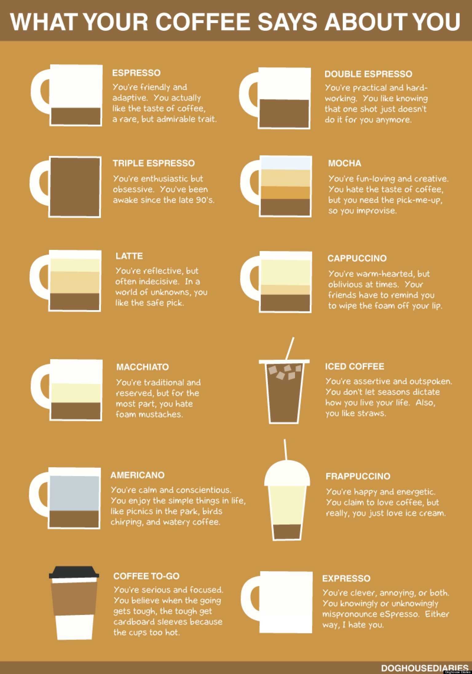 What Your Coffee Says About You