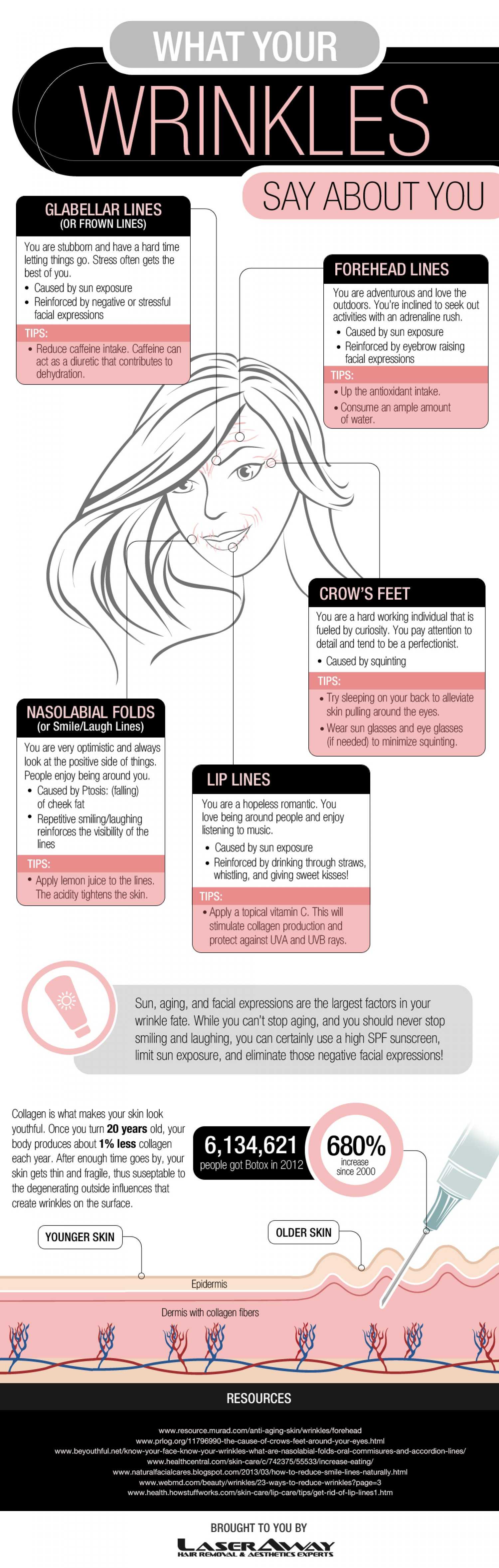 What Your Wrinkles Say About You