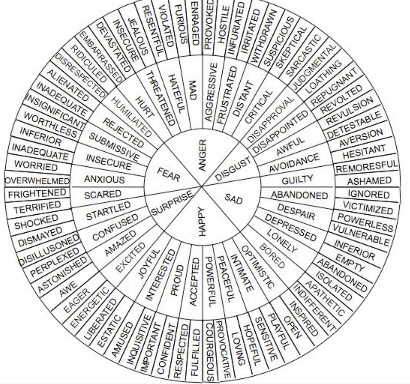 Wheel Of Emotions