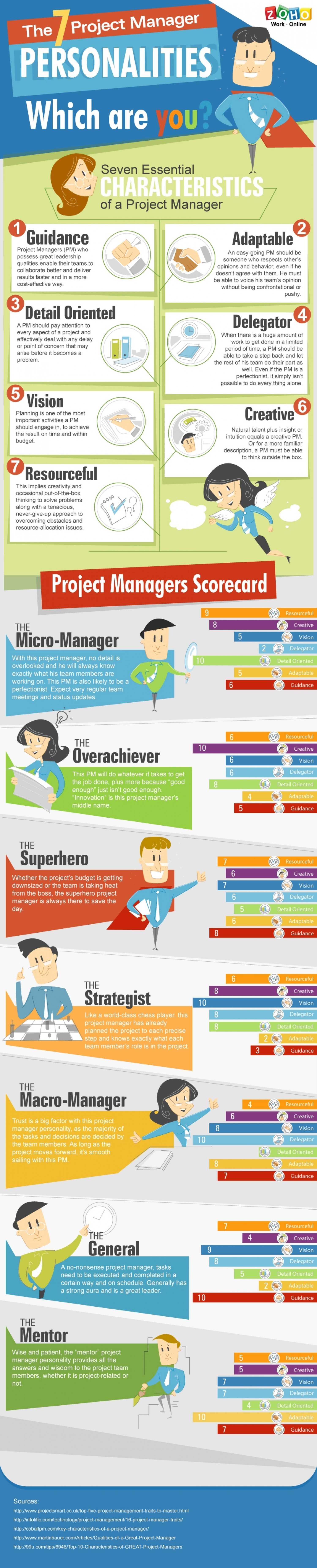 Which Type Of Project Manager Are You