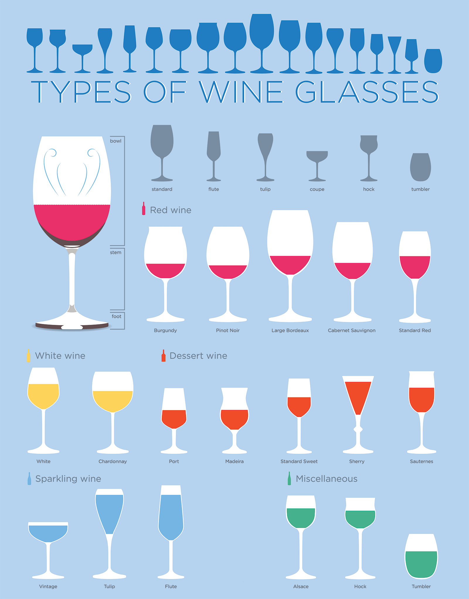 Wine Glasses