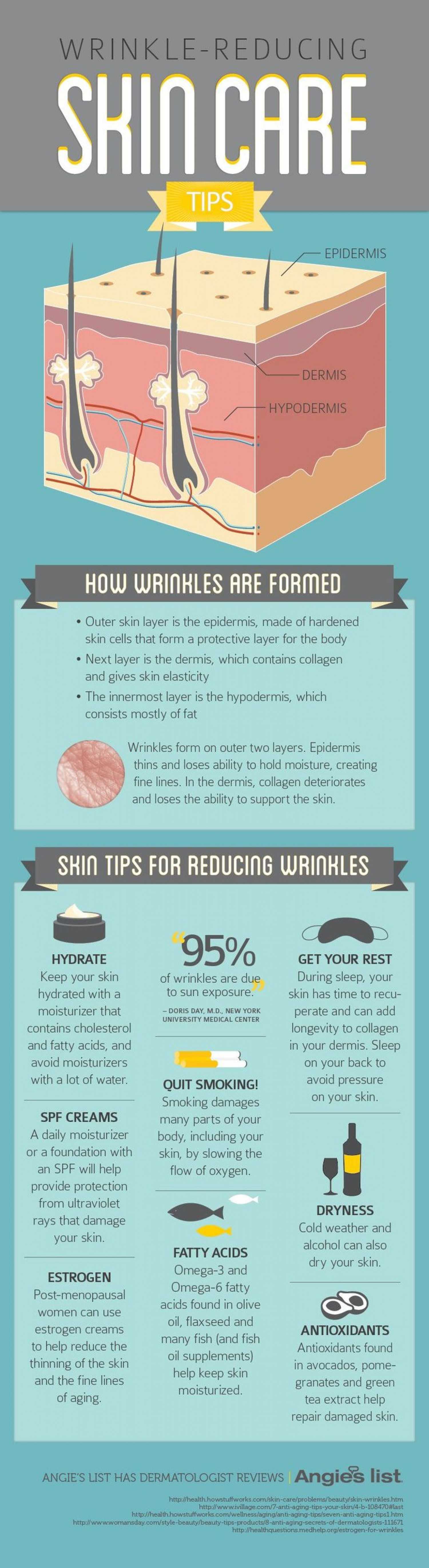 Wrinkle Reducers