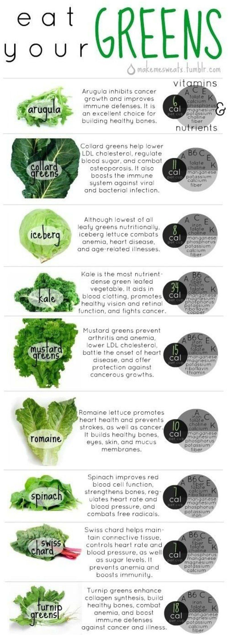 Your Basic Guide To Green Veggies