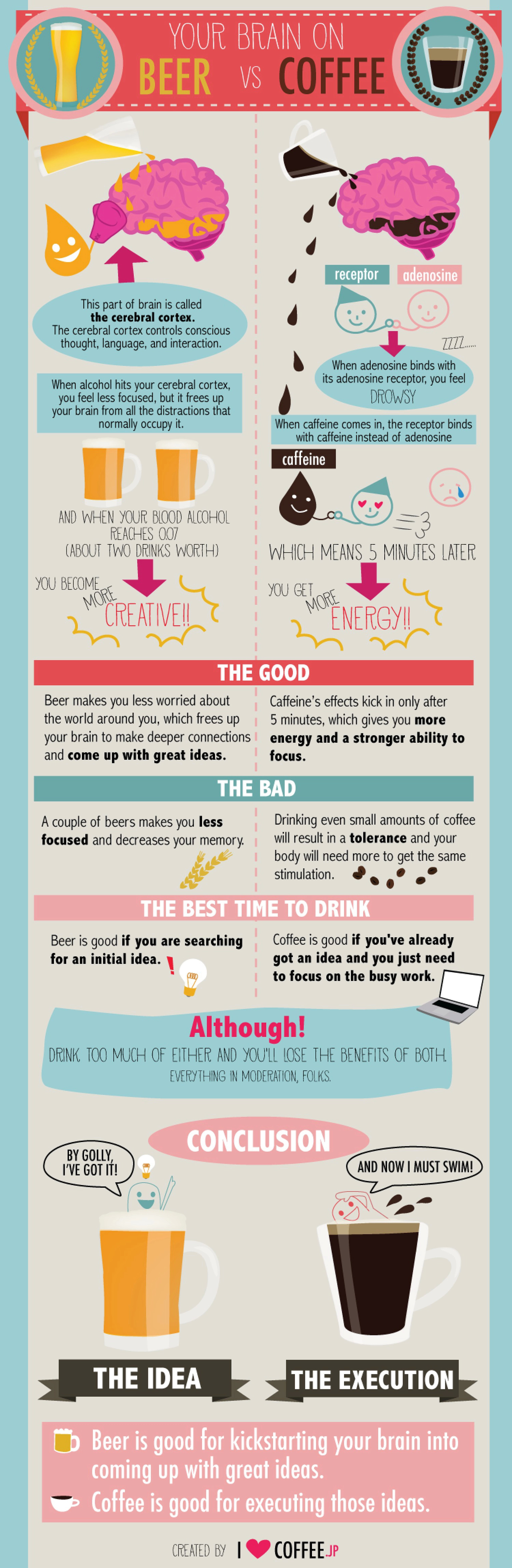 Your Brain On Beer Vs Coffee