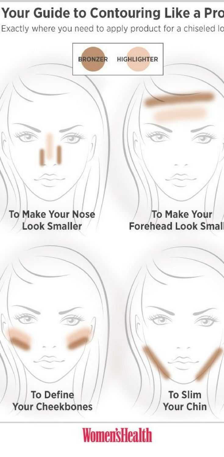 Your Guide To Contouring Like A Pro