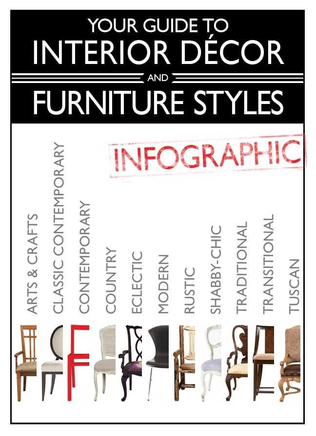 Your Guide To Furniture Styles