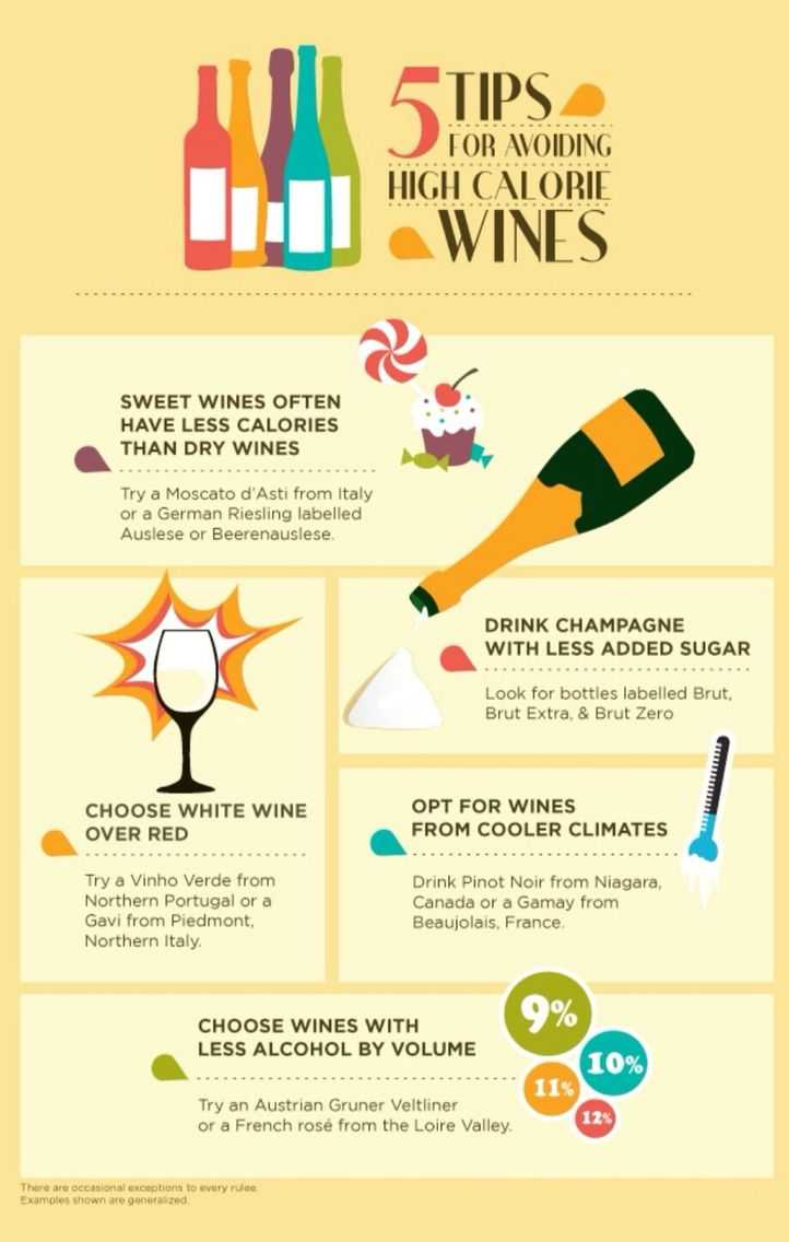 5 Tips For Avoding High Calorie Wines