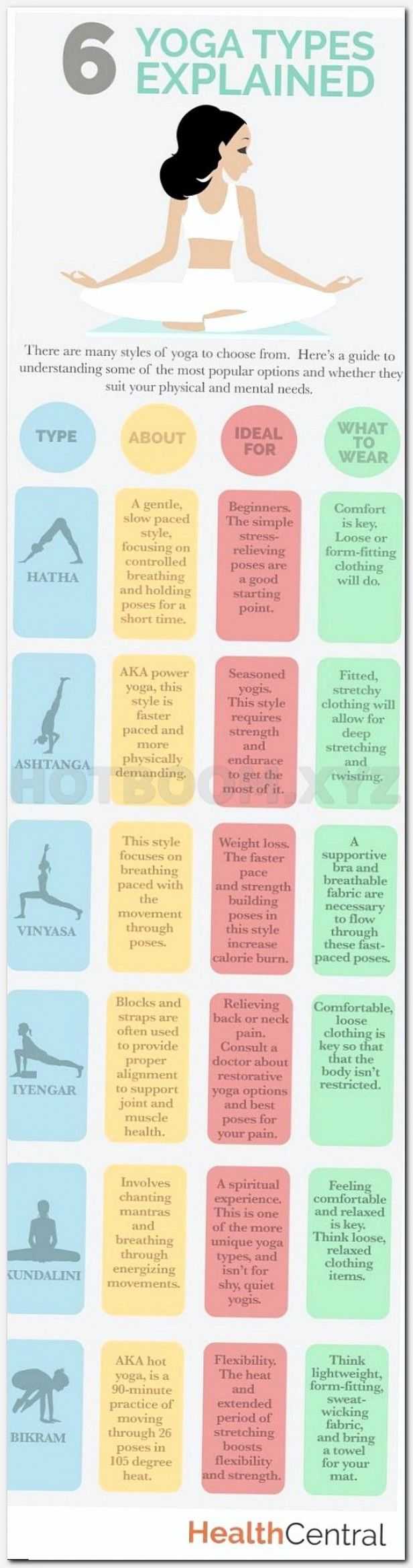 6 Types Yoga Explained