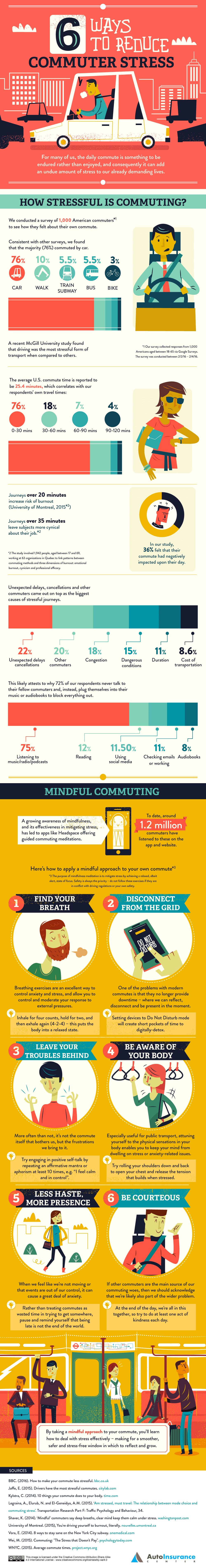 6 Ways To Reduce Commuter Stress