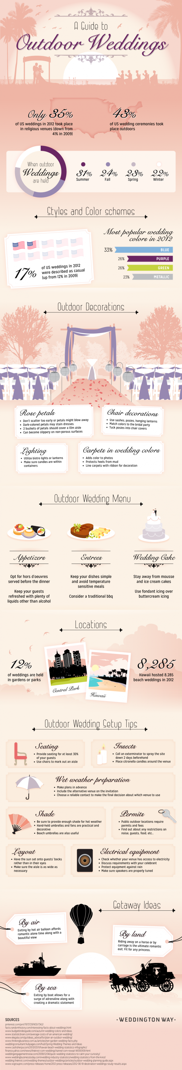 A Guide To Outdoor Wedding