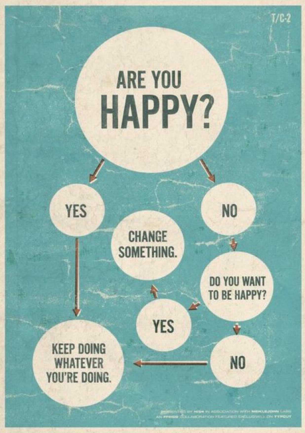 Are You Happy