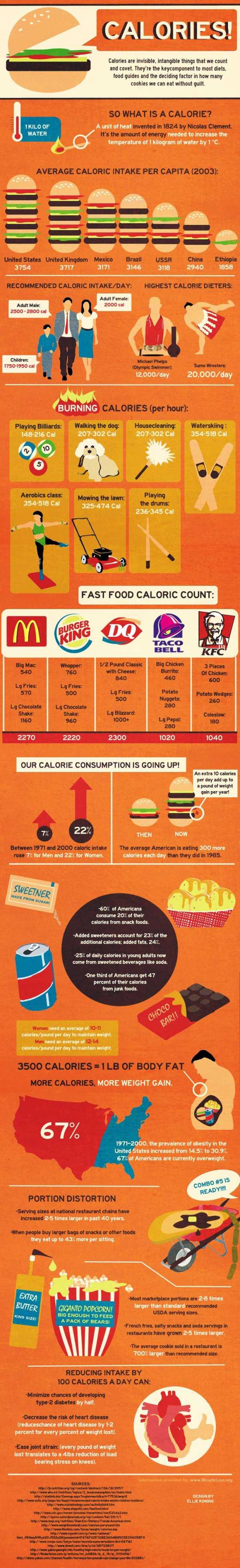 Calorie Facts