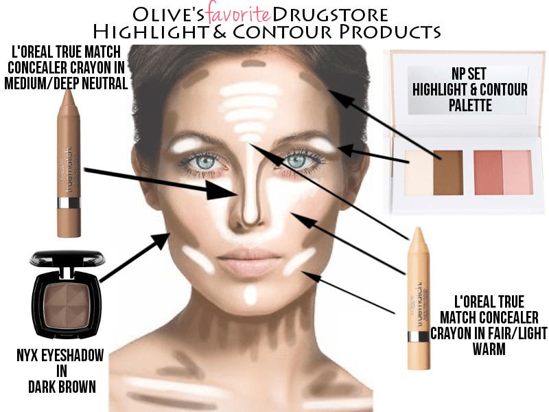 Contouring Face Idea