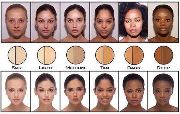 Contouring For Different Skin Tone