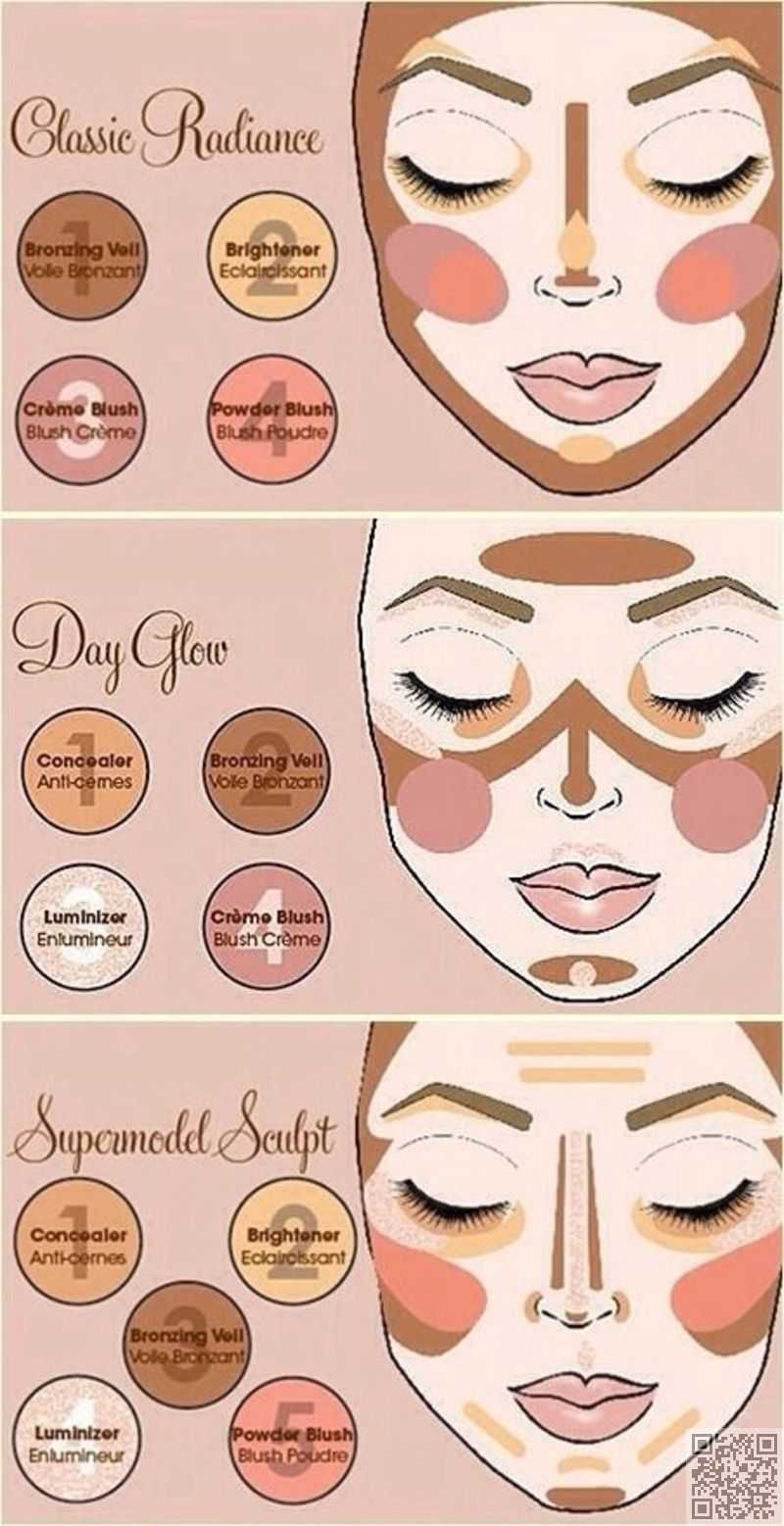 Contouring Tutorial