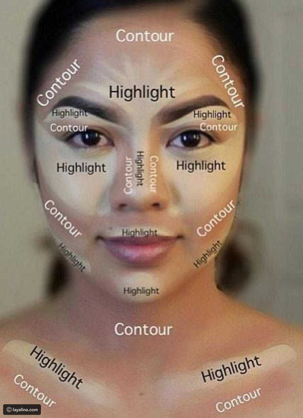 Contouring