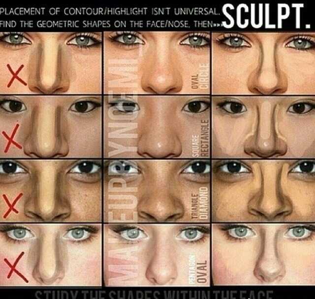 Correct Nose Contour