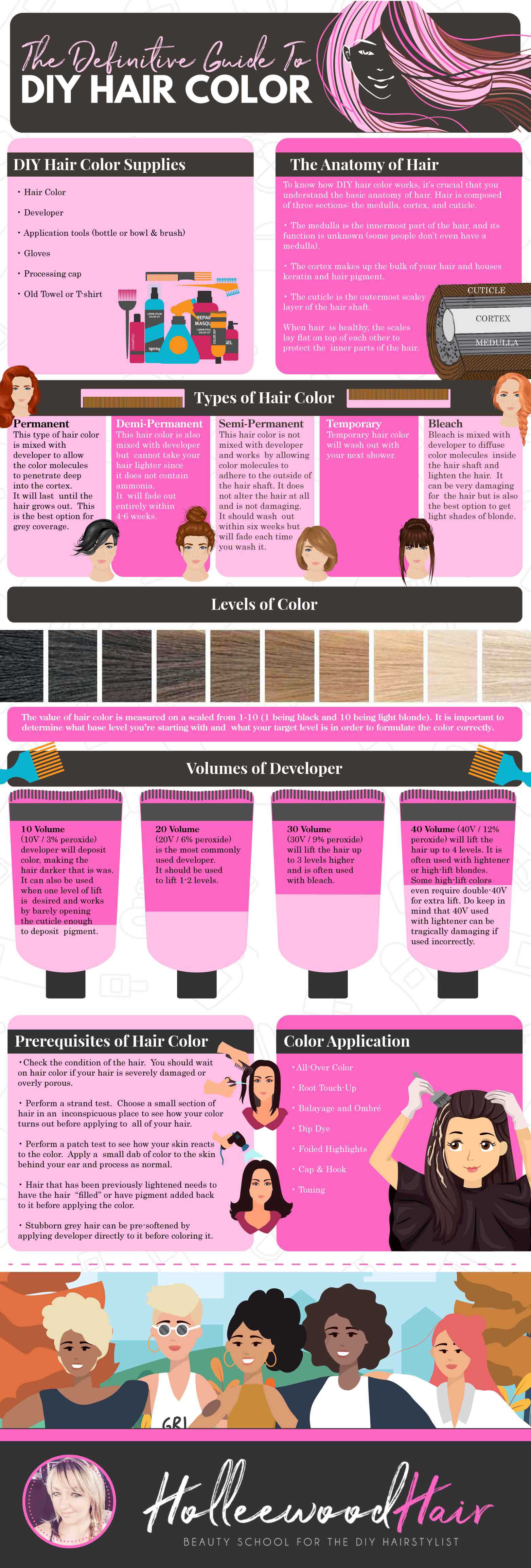 DIY Hair Color A Comprehensive Guide To Home Coloring