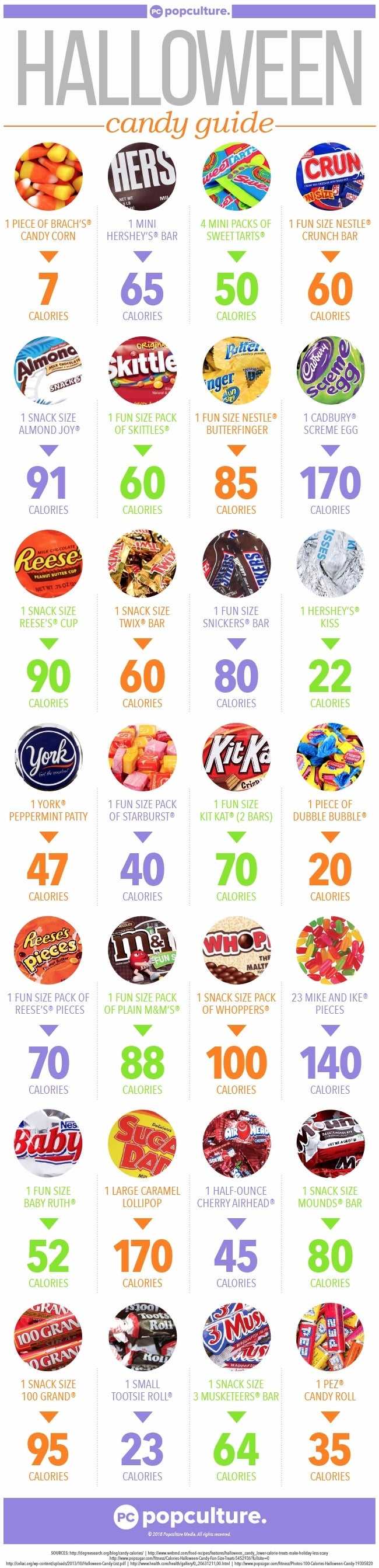 Halloween Candy Calorie Counts