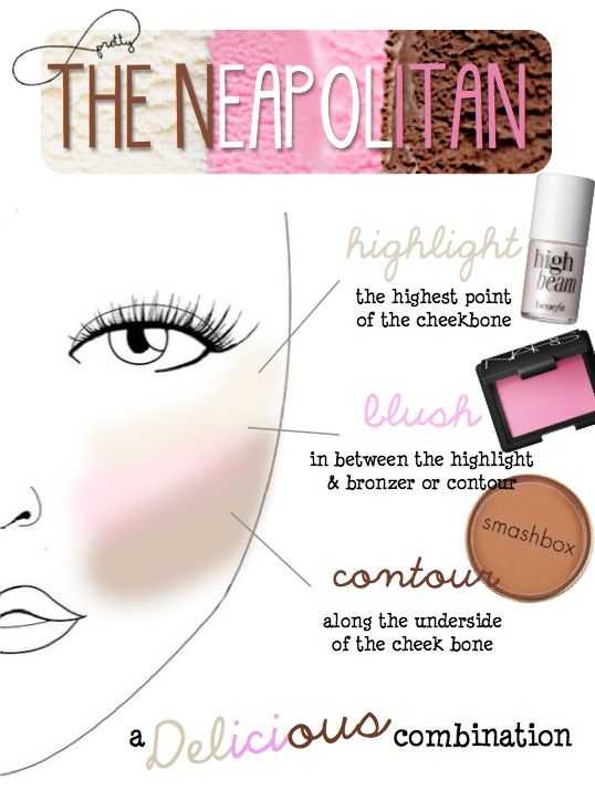 Highlighting And Contouring Makeup Hacks, Tips, Tricks