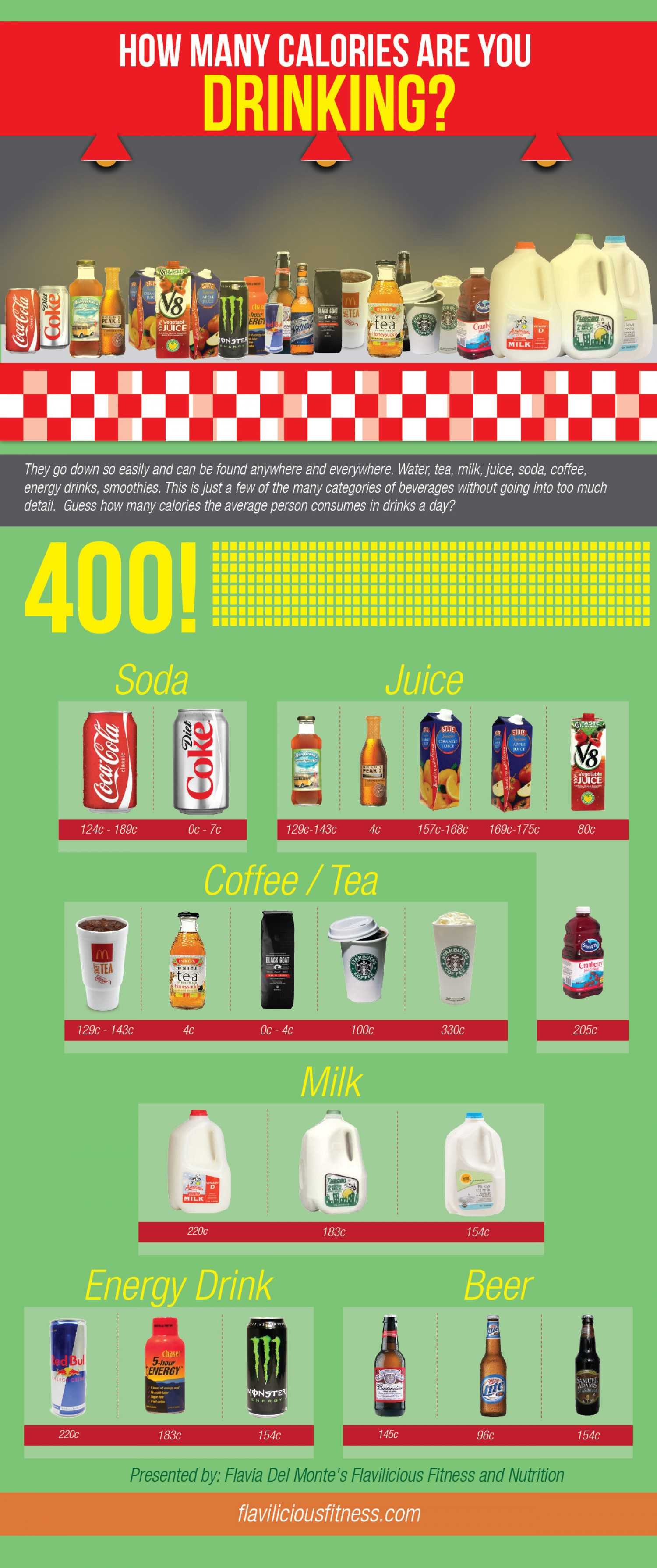 How Many Calories Are You Drinking