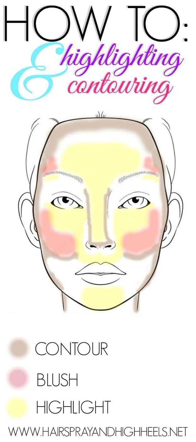 How To Highlight & Contour