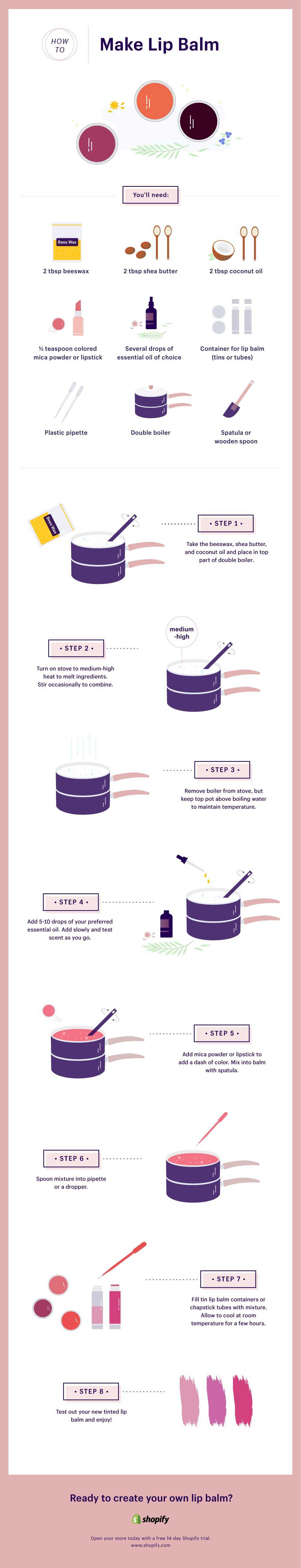 How To Make Lip Balm