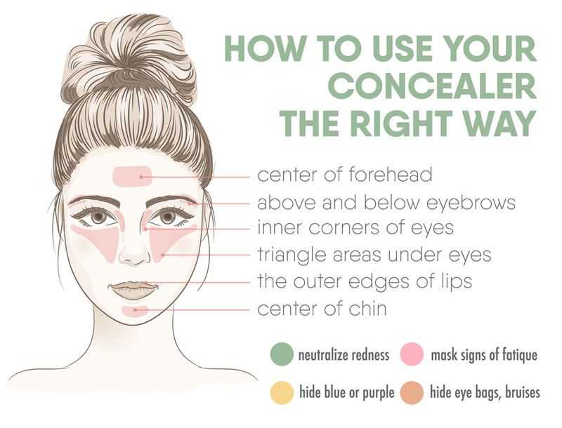 How To Use Concealear The Right Way