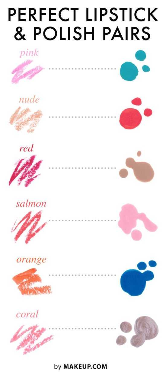 Lipstick And Polish Pairs