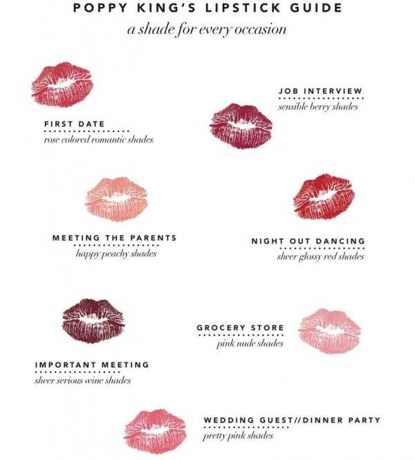 Lipstick Shades For Different Occasions