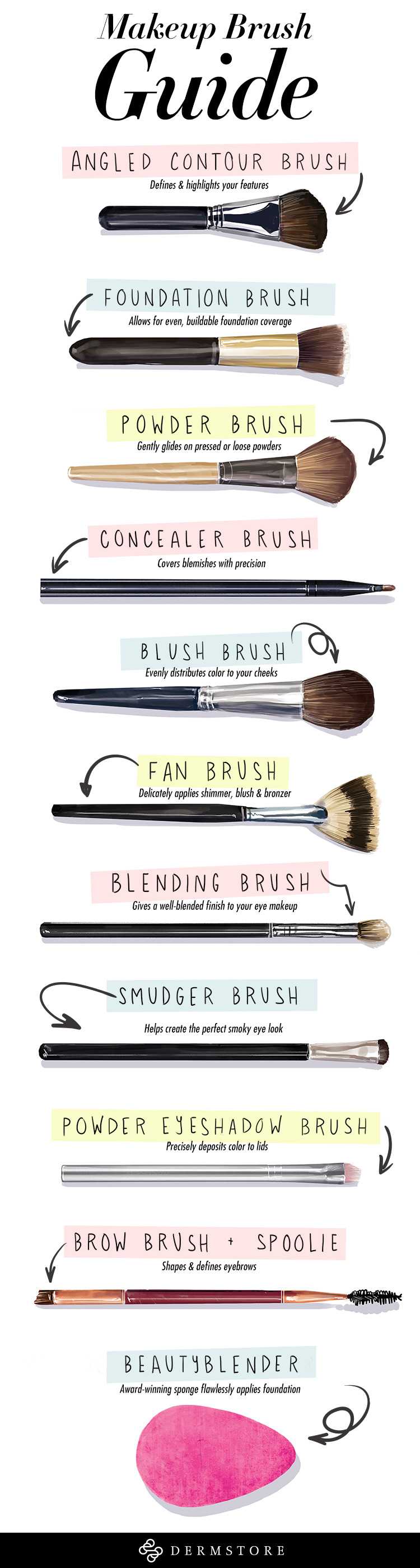 Makeup Brush Guide