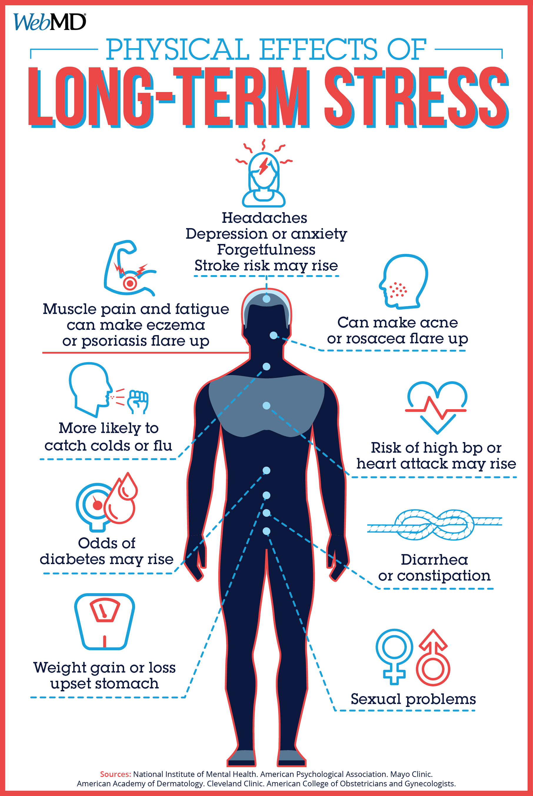 Physical Effects Of Long-Term Stress