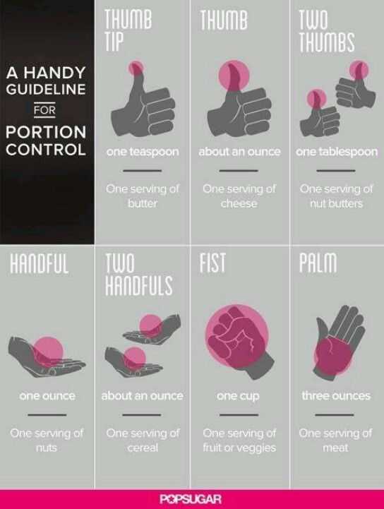 Portion Control