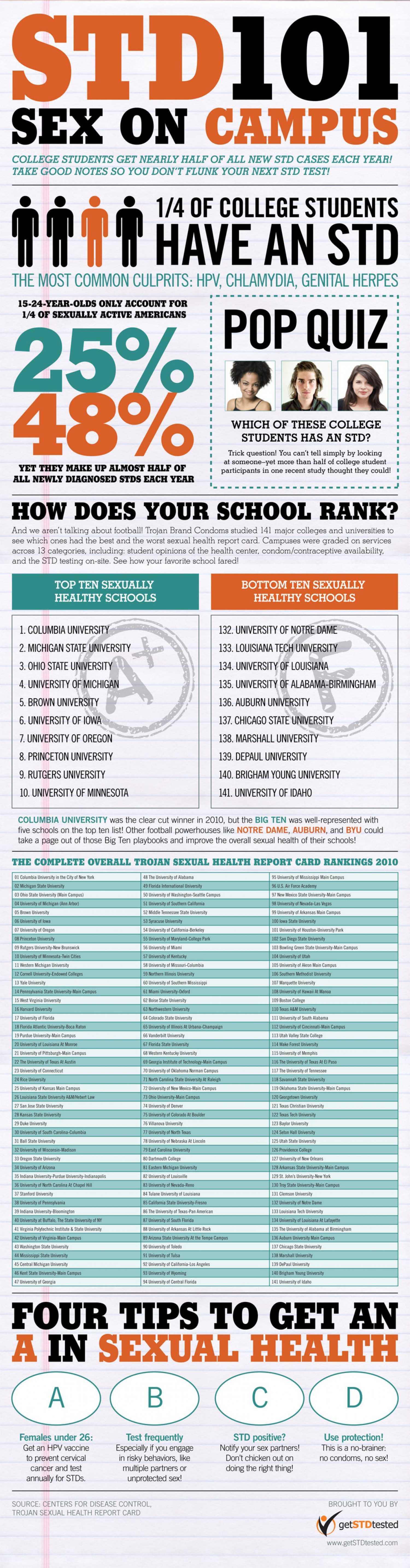 STD Testing 101 Sex On Campus