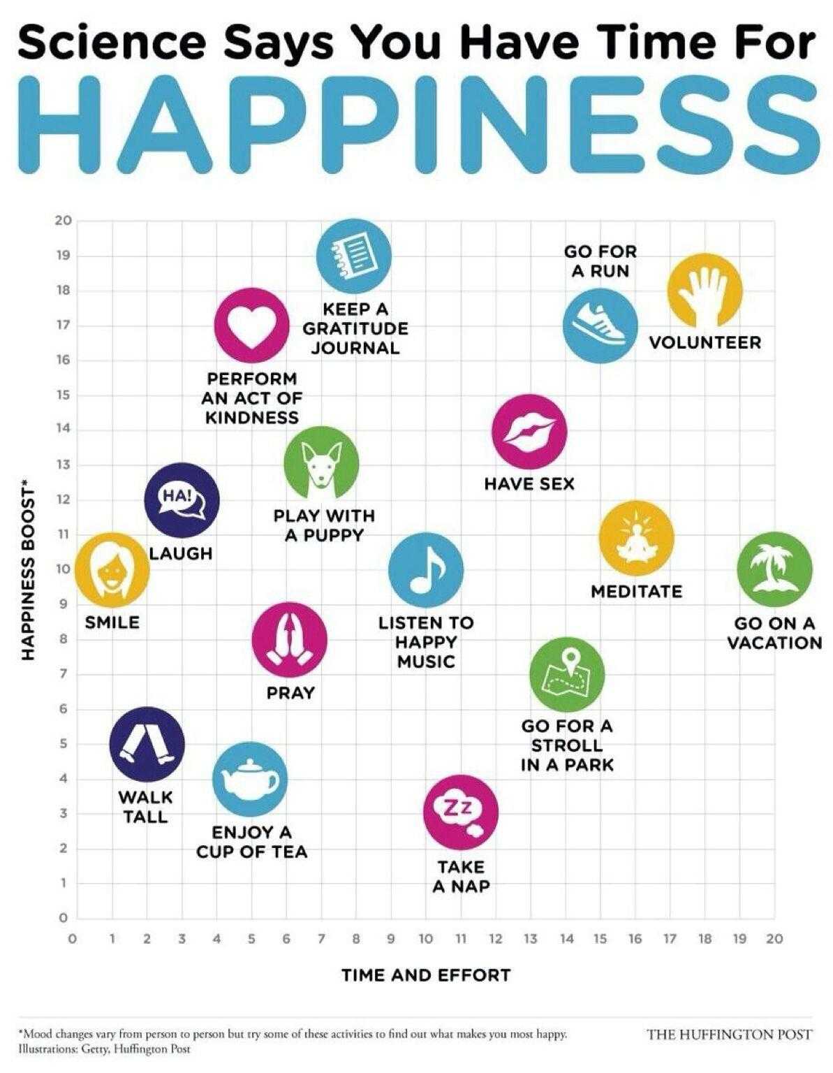 Science Says You Have Time For Happiness