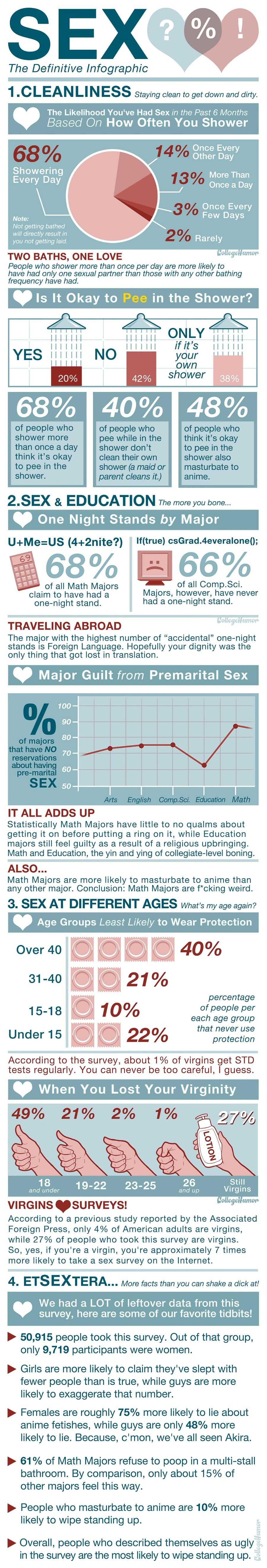 Sex The Definitive Infographic