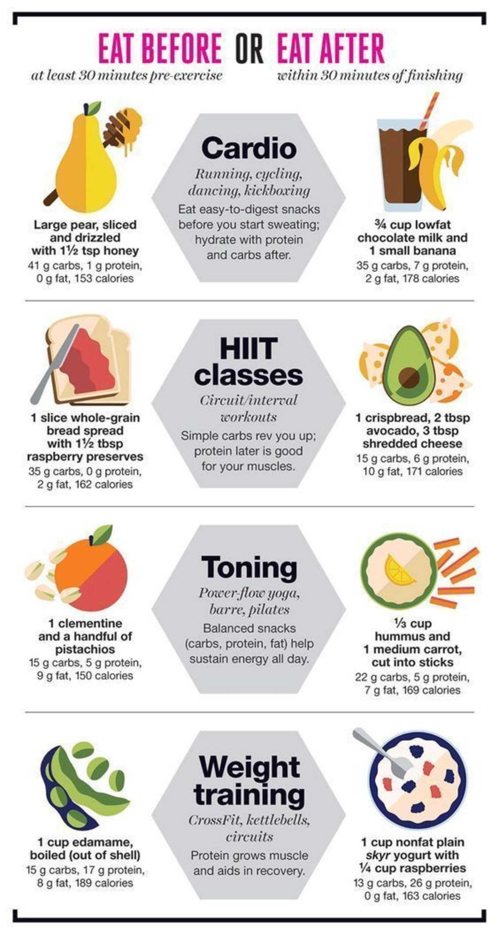 Smart Workout Snacks