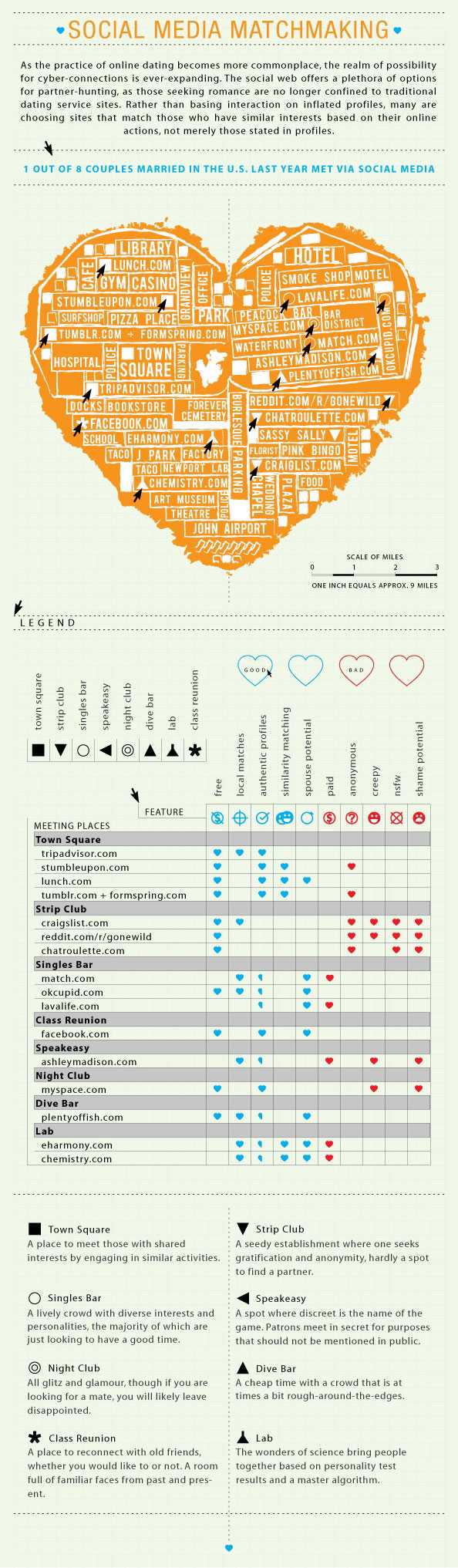 Social Media Matchmaker