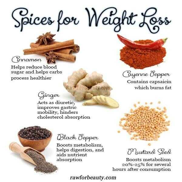 Spices For Weight Loss