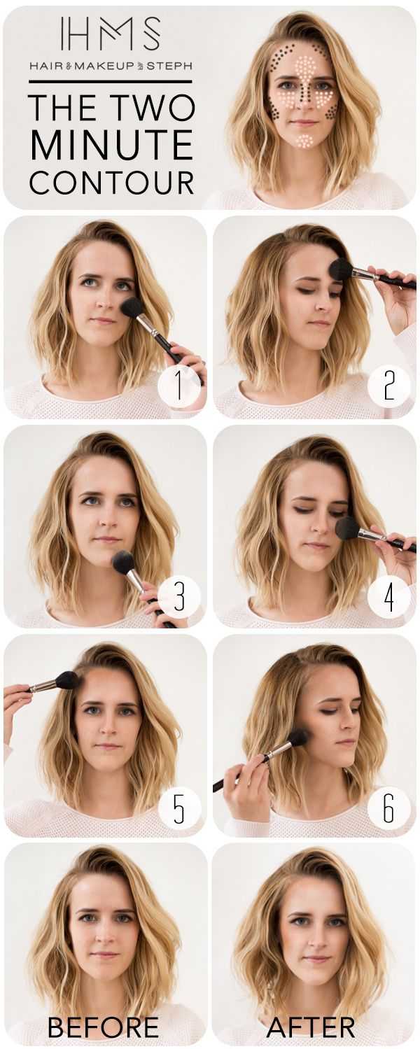 The 2-Minute Contour