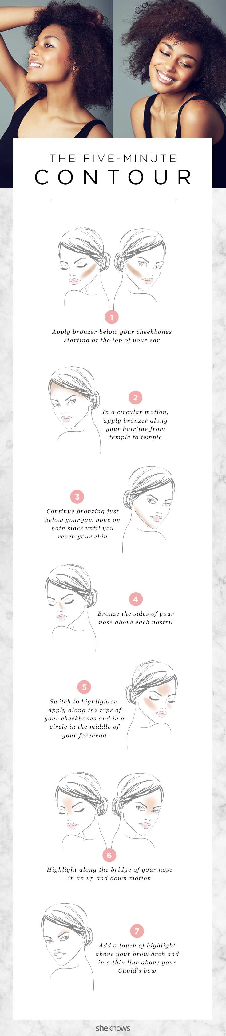 The 5-Minute Contour