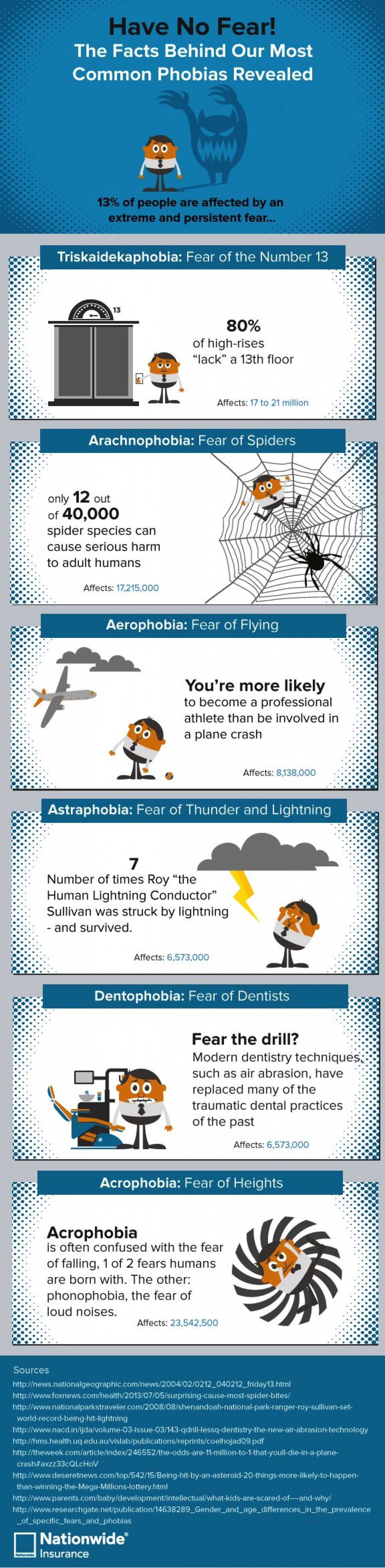 The Facts Behind Our Most Common Phobias Revealed