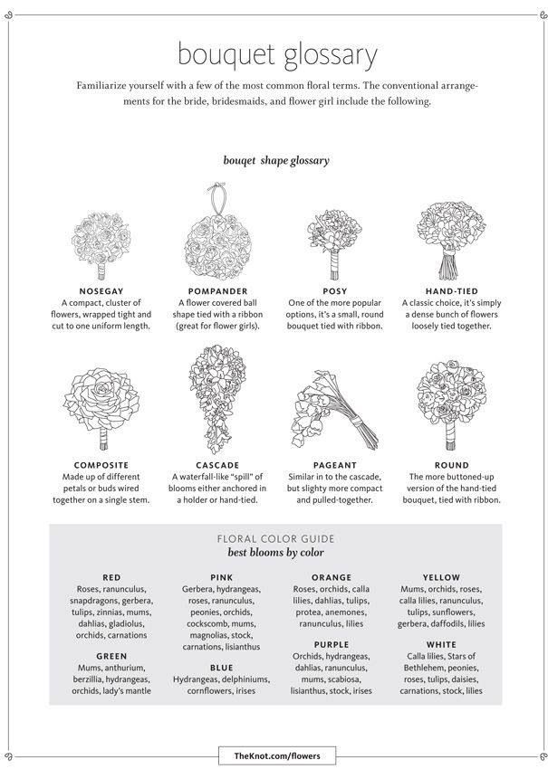 Wedding Bouquet Glossary