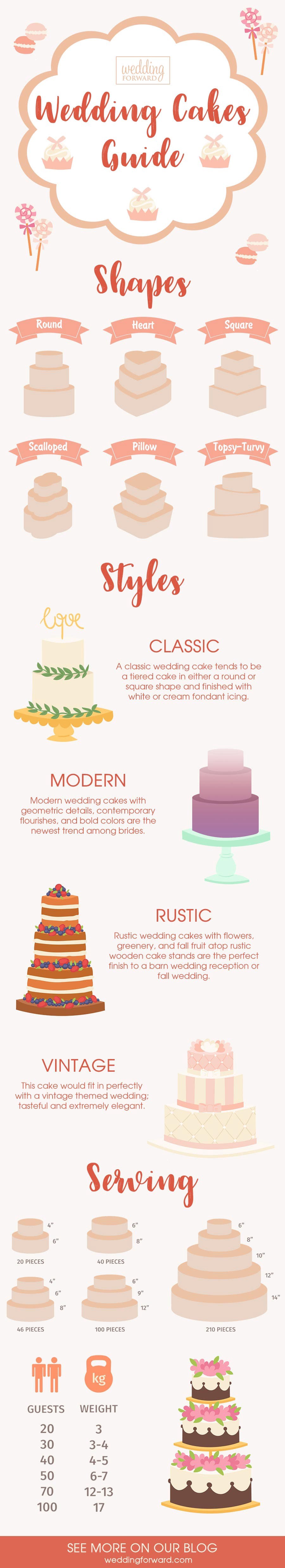 Wedding Cakes Guide