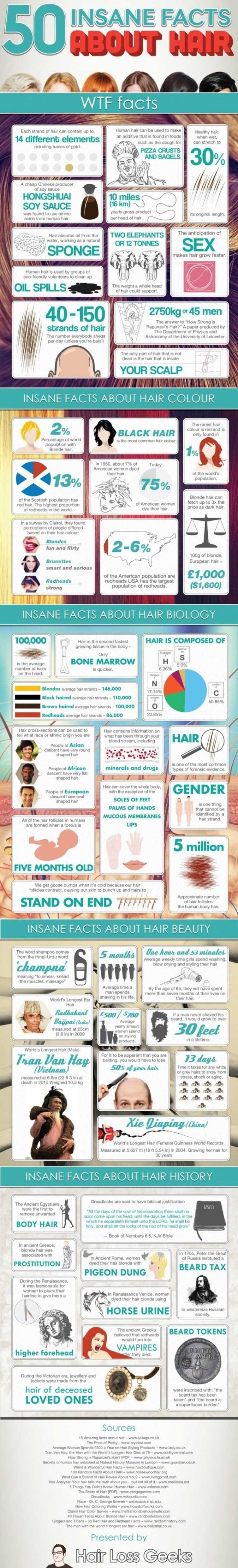 Weird Facts About Hair