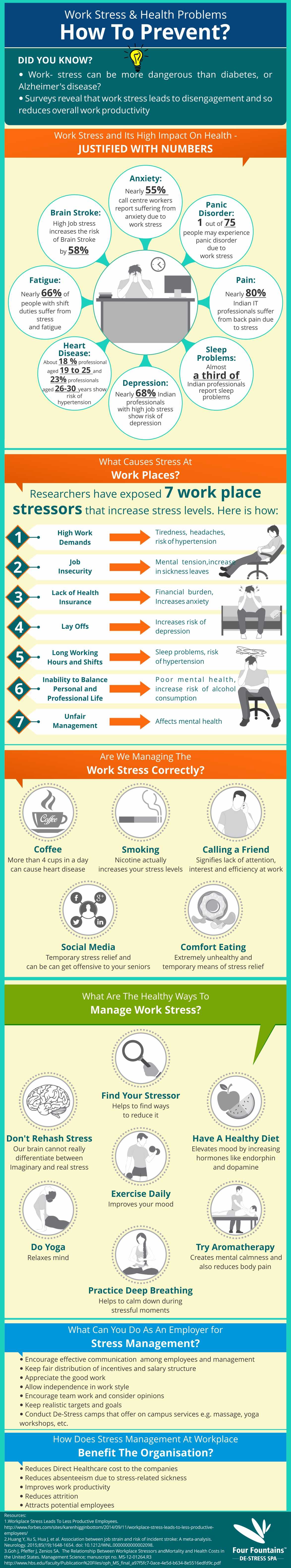 Work Stress & Health Problems