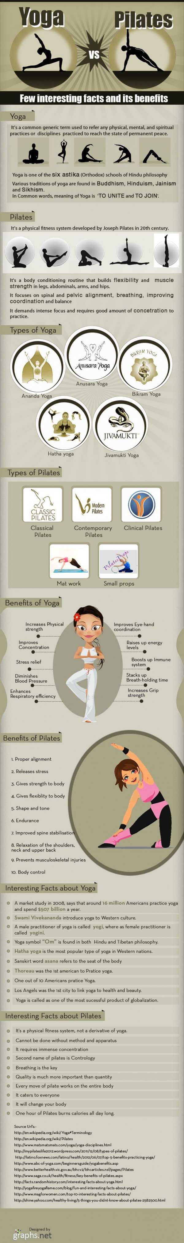 Yoga Vs. Pilates