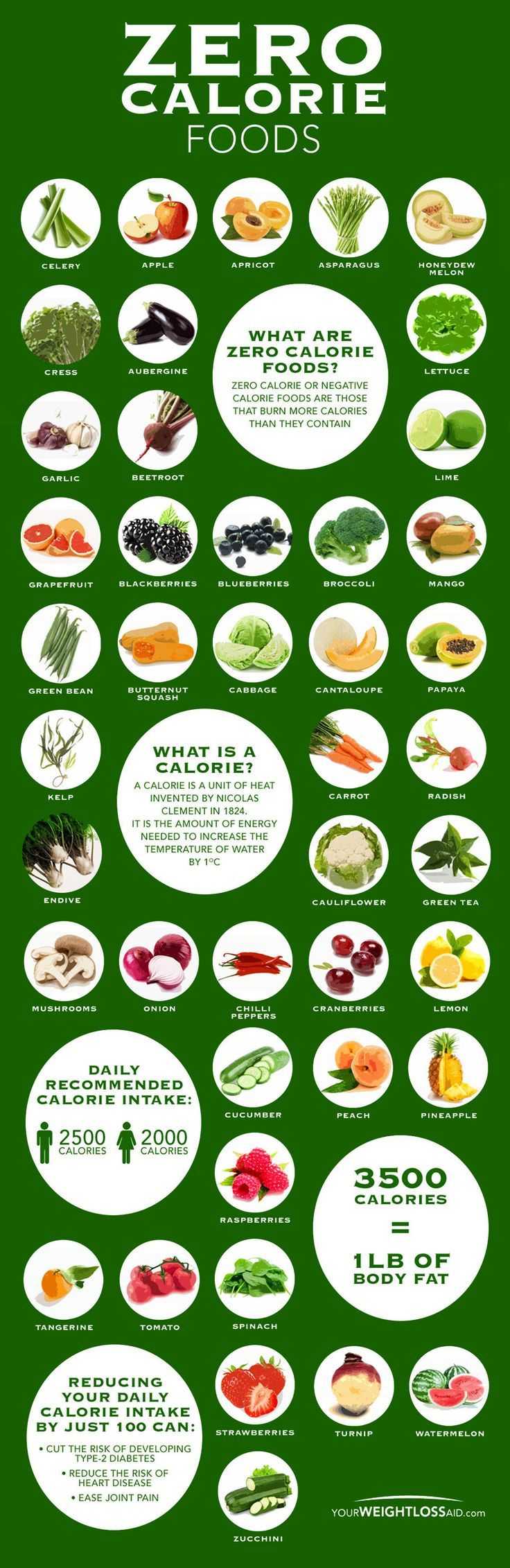 Zero Calorie Food